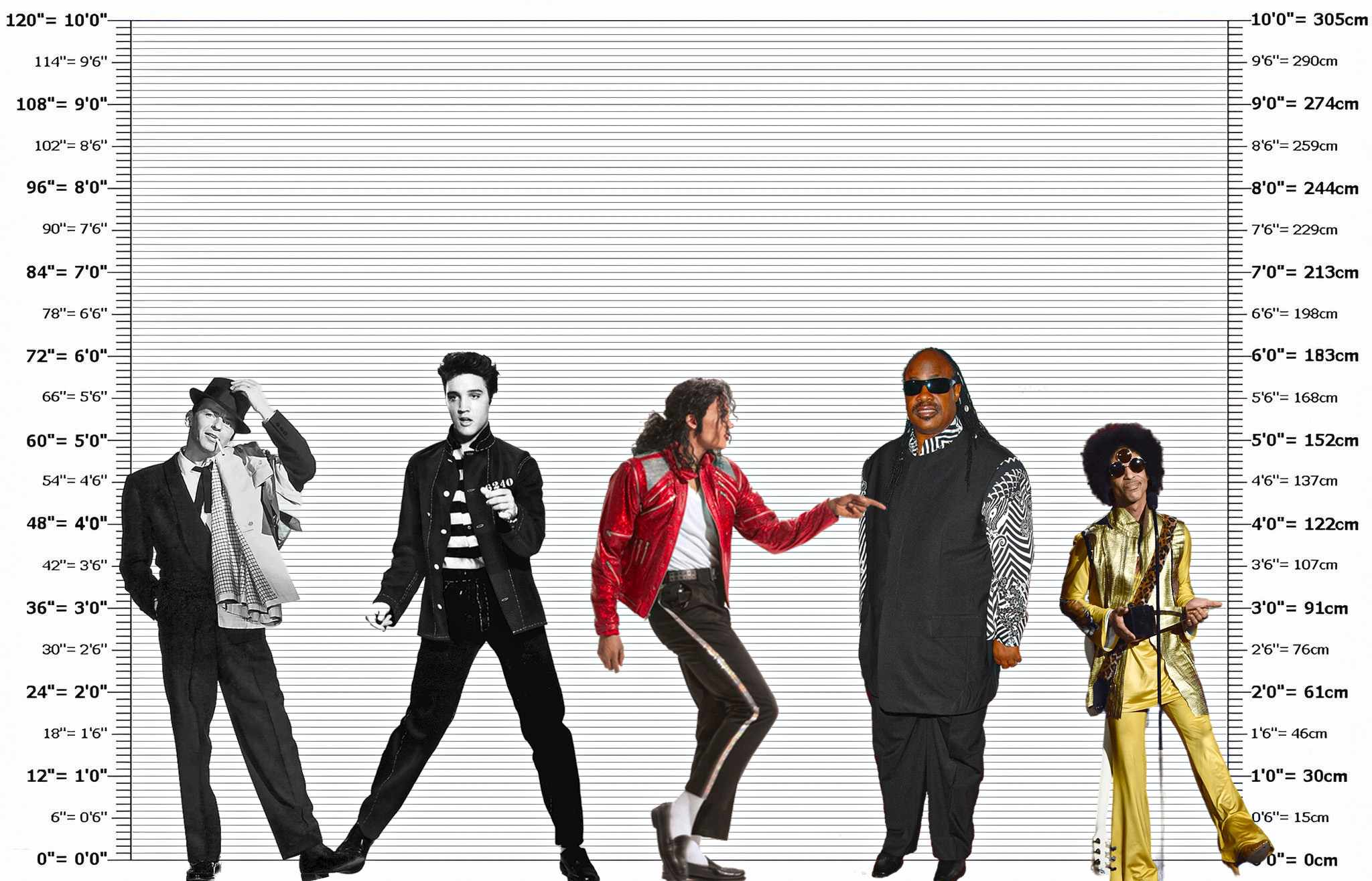 Michael Jackson's Height How Tall Was the King of Pop? Malevus