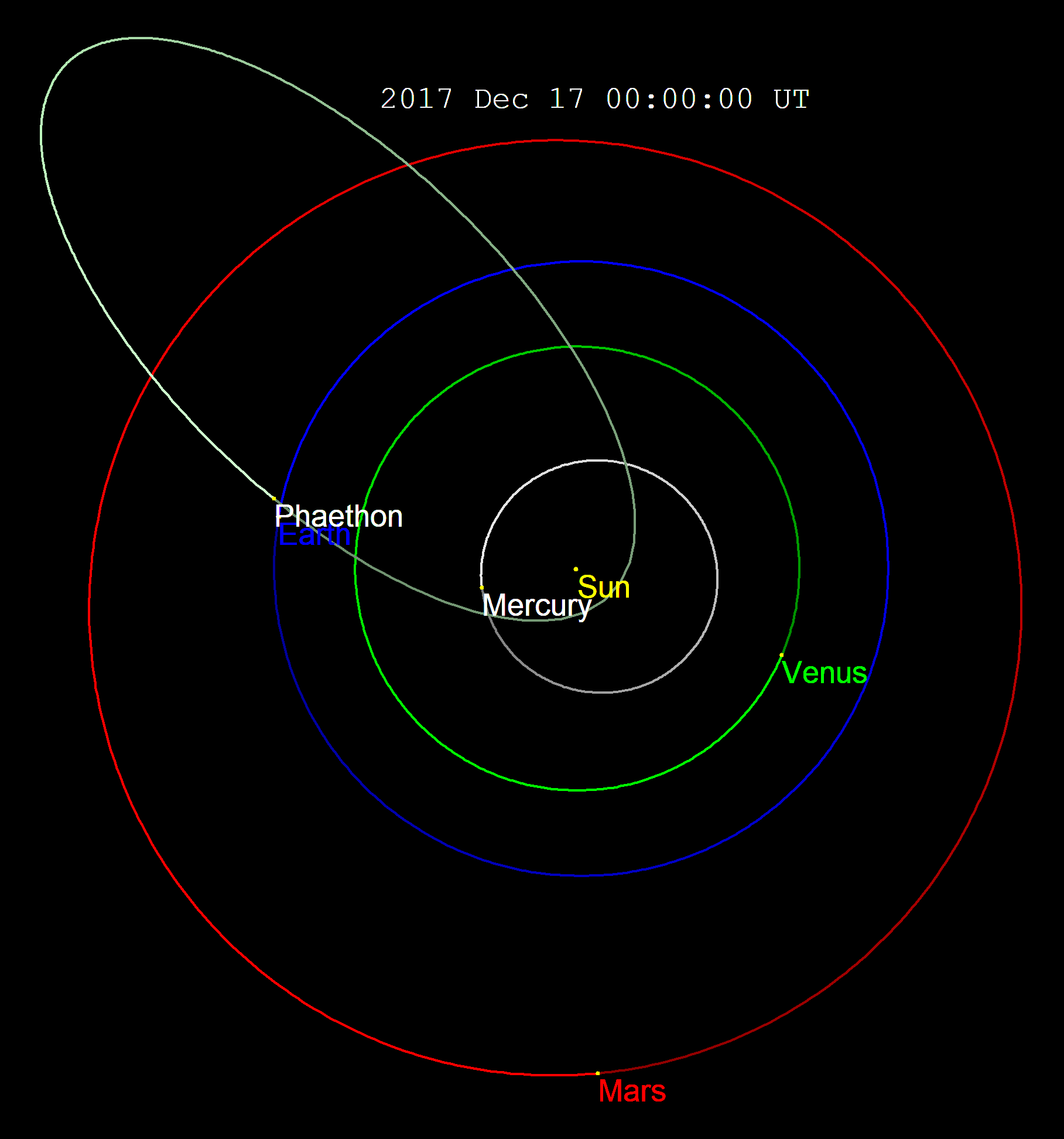 3200 Phaethon asteroid is the origin of the Geminids.