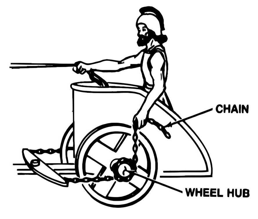 a roman chariot chain brakes