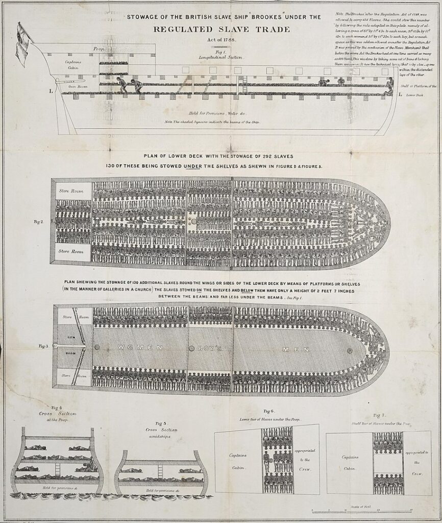 African slaves being loaded onto a British slave ship.