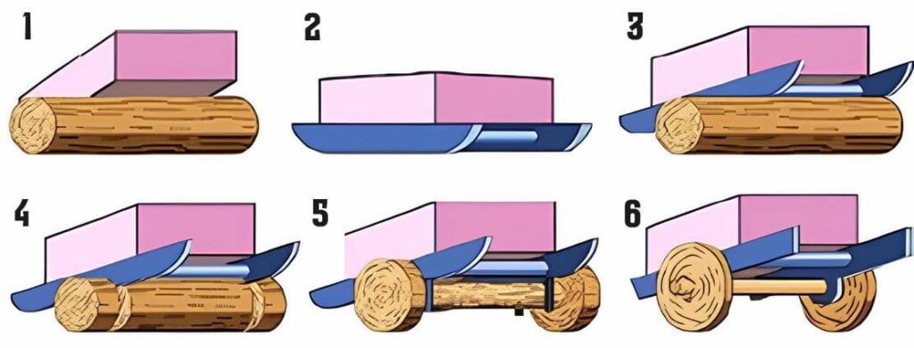 sled runners and first wheels