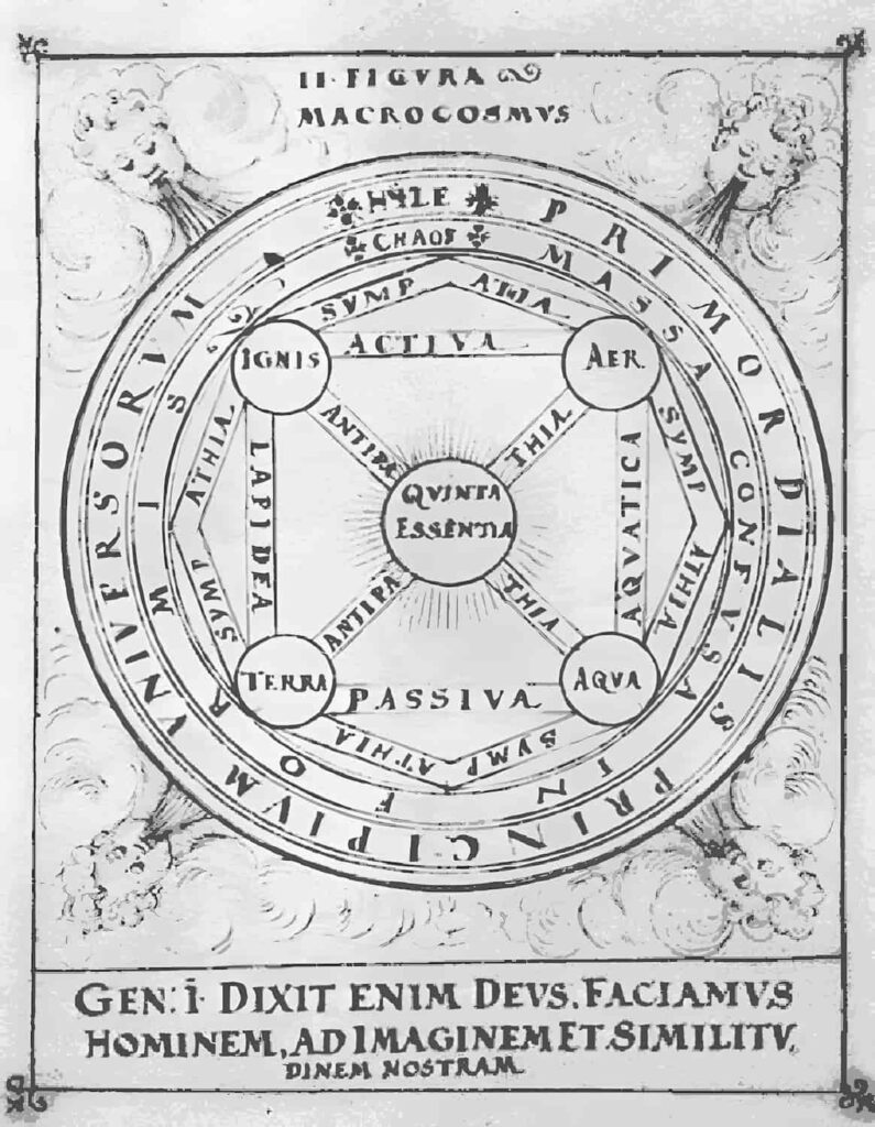 A square with the four classical elements at the four corners, and the fifth wood in the center: fourth illustration from the Sylva Philosophorum by Cornelius Petraeus (mid-seventeenth century).