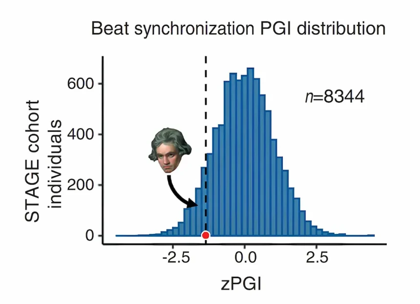 Beethoven's iq