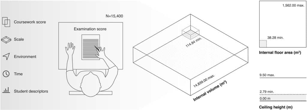 Graphic summary of the study showing an overview of the design of experiment