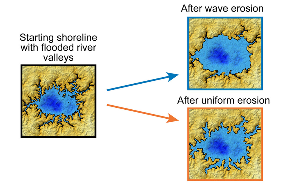 Wave-induced erosion titan