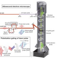 Functional principle of the Atto microscope