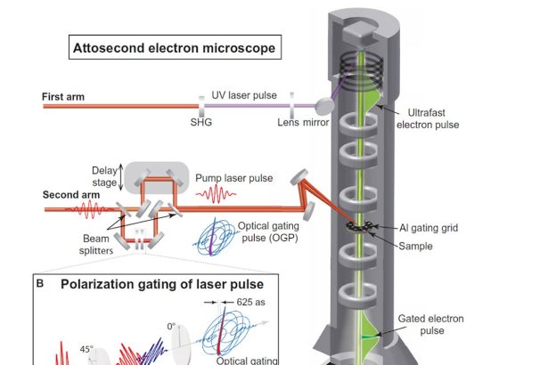 Functional principle of the Atto microscope