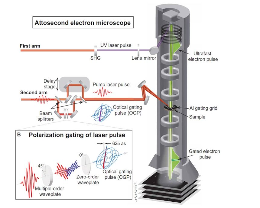 Functional principle of the Atto microscope