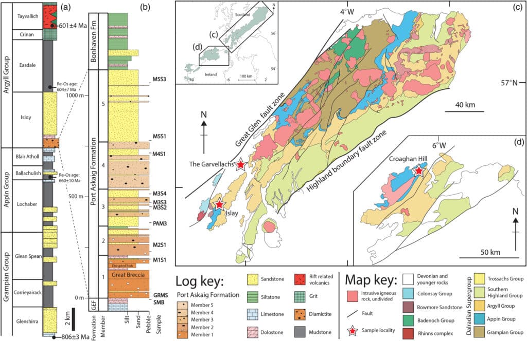 geological context of the Port Askaig Formation