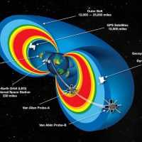 model of the Earth's radiation belts with the Van Allen probes