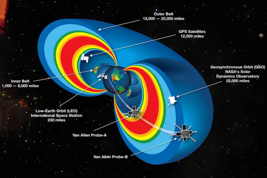 model of the Earth's radiation belts with the Van Allen probes