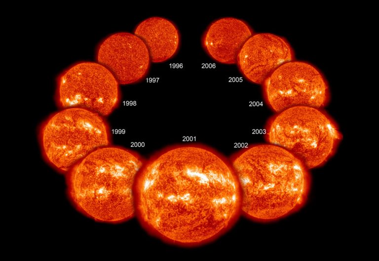 sun's activity cycle