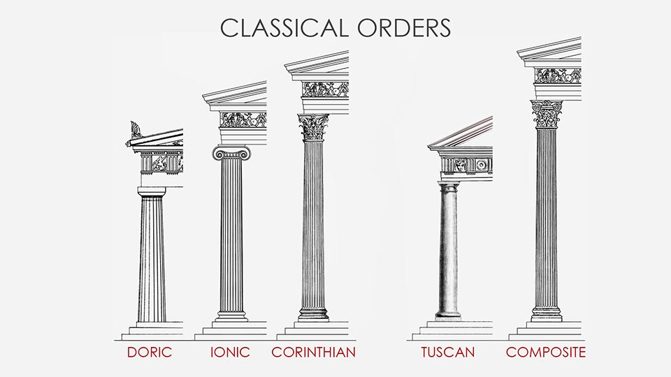 Greek Classical Orders: Doric – Ionic – Corinthian