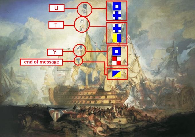 The Battle of Trafalgar by J. M. W. Turner shows the last three letters of the signal flying from the Victory.