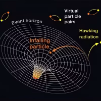 Hawking Radiation