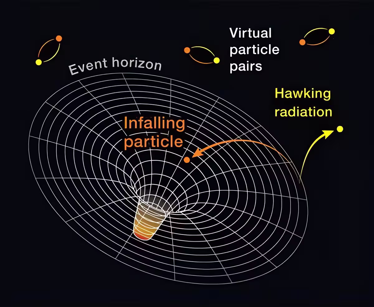 What Is Hawking Radiation?